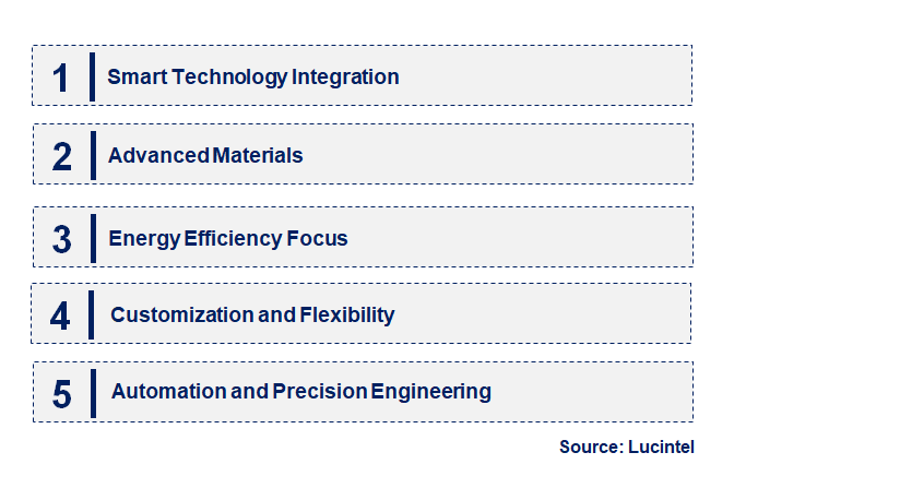 Emerging Trends in the Isolation Service Manifold Market